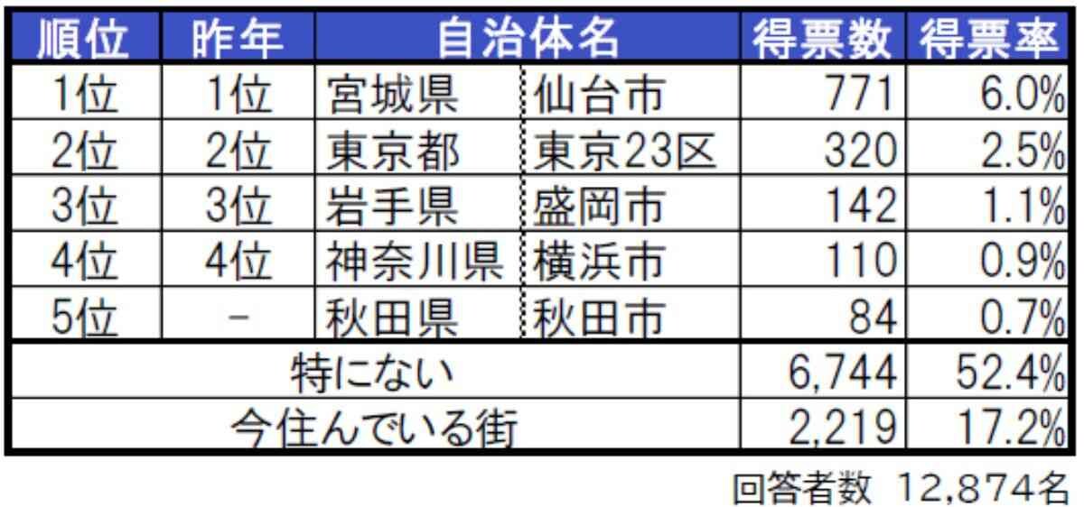 画像出典：PRTIMES（https://prtimes.jp/main/html/rd/p/000000911.000035668.html）